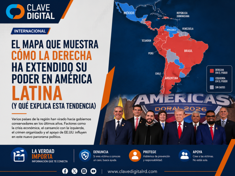 La derecha amplía su influencia y redefine el mapa político de América Latina