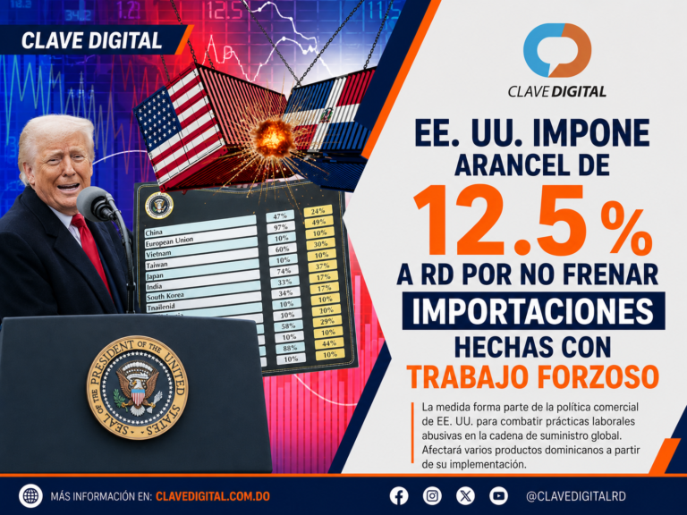 EE. UU. impone arancel de 12.5 % a RD por no frenar importaciones hechas con trabajo forzoso