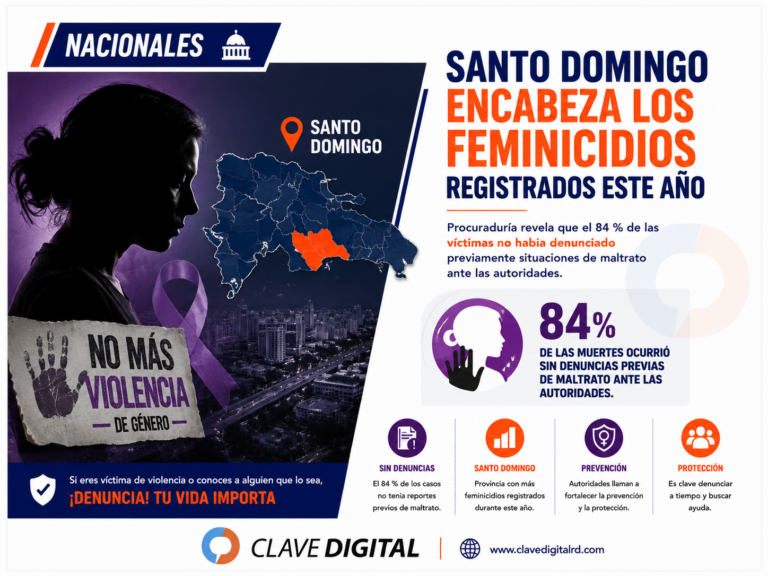 Santo Domingo concentra la mayor cantidad de feminicidios registrados este año