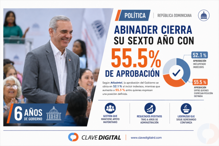 ABINADER CIERRA SU SEXTO AÑO CON 55.5 % DE APROBACIÓN