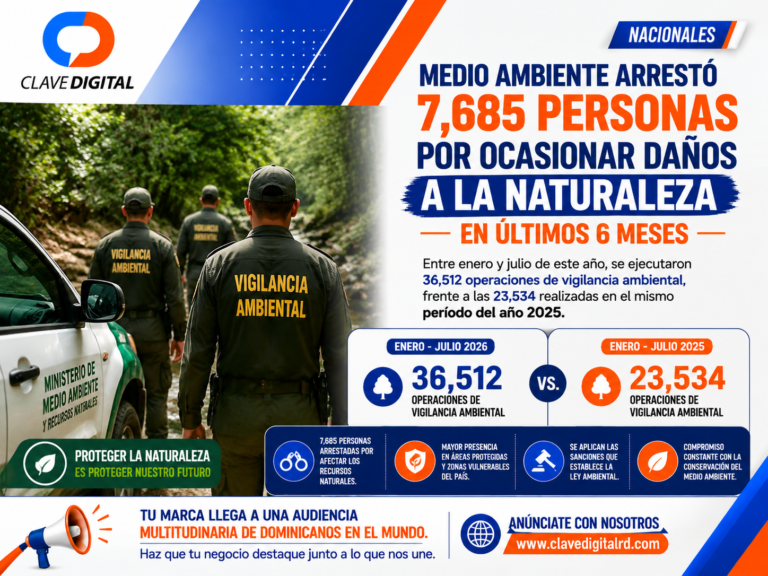 Medio Ambiente intensifica operativos: 7,685 detenidos por daños a los recursos naturales