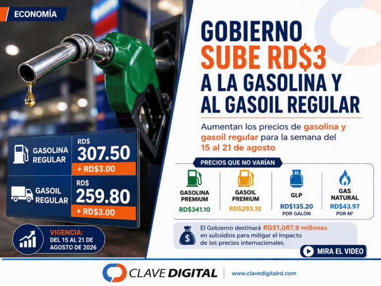 GOBIERNO SUBE RD$3 A LA GASOLINA Y AL GASOIL REGULAR ESTA SEMANA