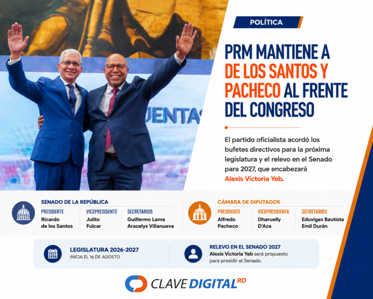 PRM apuesta por la continuidad: De los Santos y Pacheco seguirán al frente del Congreso