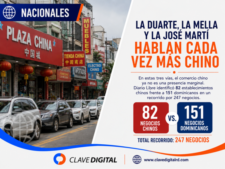 El comercio chino gana terreno en las avenidas Duarte, Mella y José Martí