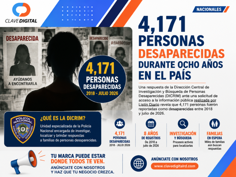 4,171 personas han sido reportadas como desaparecidas en República Dominicana en ocho años