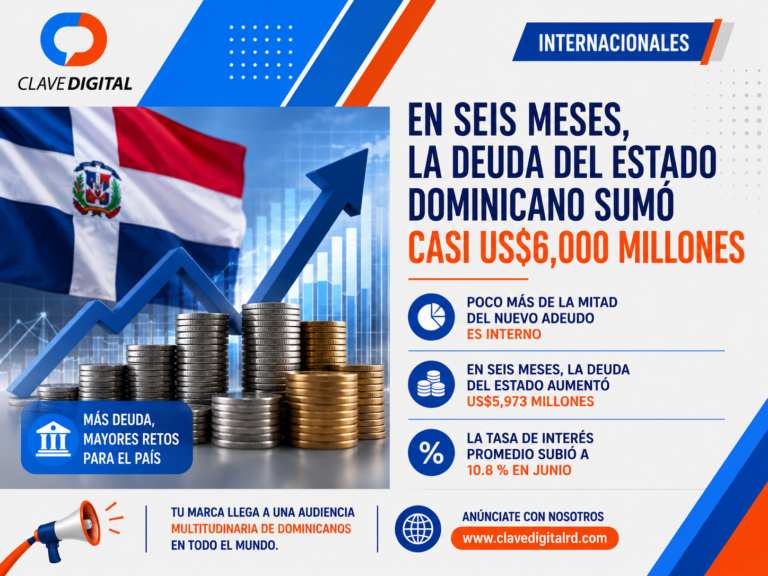 En seis meses, la deuda del Estado dominicano sumó casi US$6,000 millones