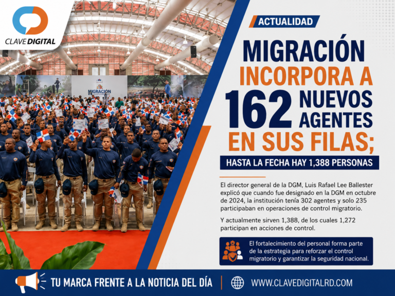 Migración incorpora 162 nuevos agentes y eleva su fuerza operativa a 1,388 miembros