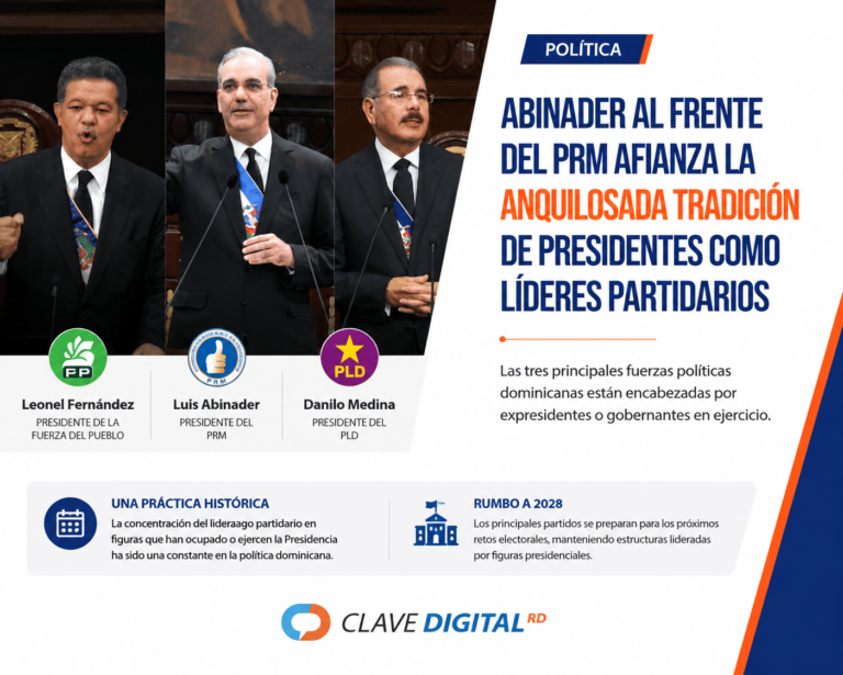 Abinader asume el PRM y consolida una vieja tradición del liderazgo político dominicano