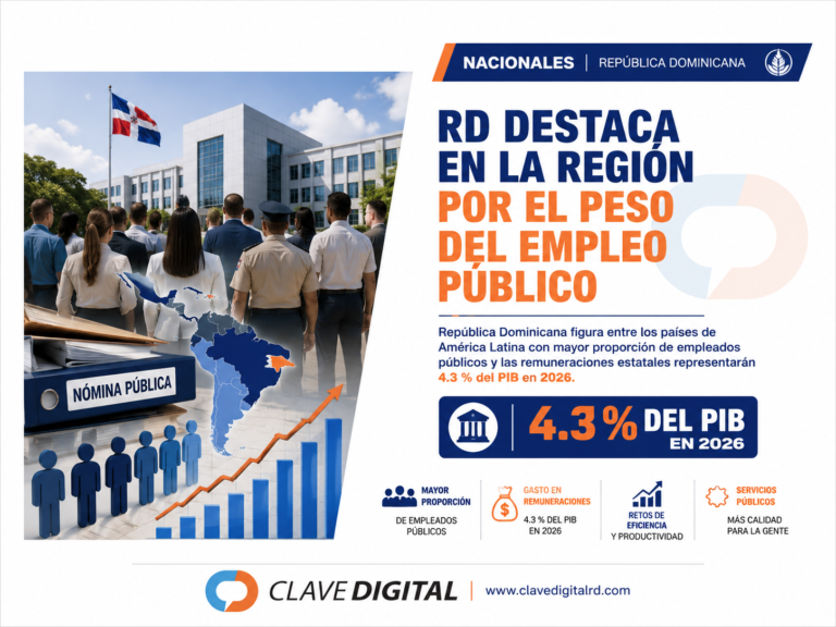 RD destaca en la región por el peso del empleo público