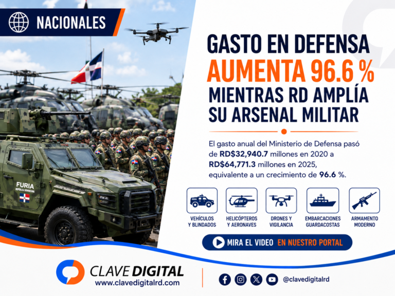 Gasto en Defensa aumenta 96.6 % mientras RD amplía su arsenal militar
