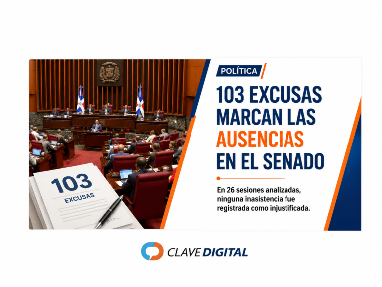 Senadores acumulan 103 excusas para faltar a sesiones; ninguna fue registrada como injustificada