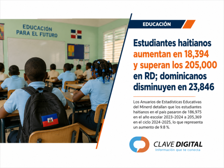 Estudiantes haitianos aumentan en 18,394 y superan los 205 mil en RD; dominicanos disminuyen en 23,846