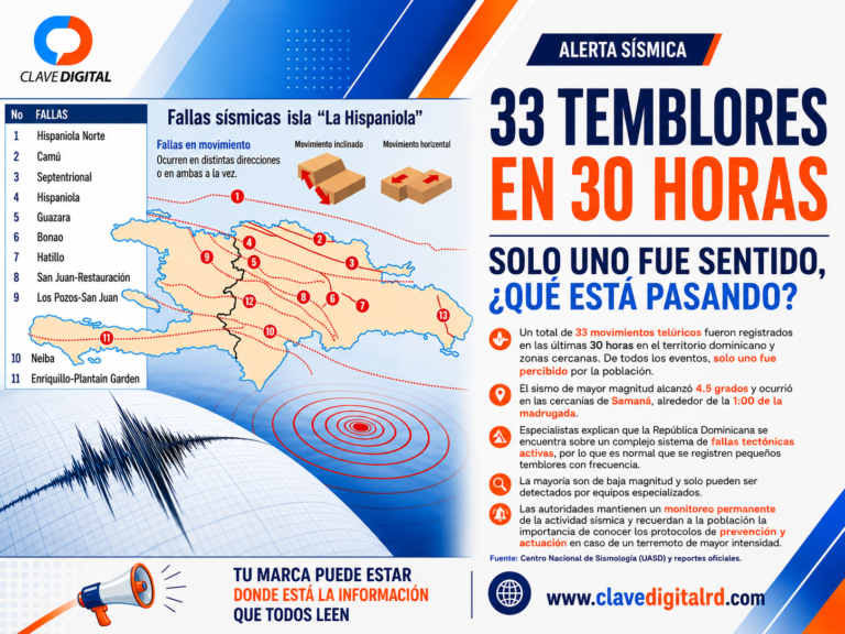 ALERTA SÍSMICA | 33 temblores en 30 horas: solo uno fue sentido, ¿qué está pasando?