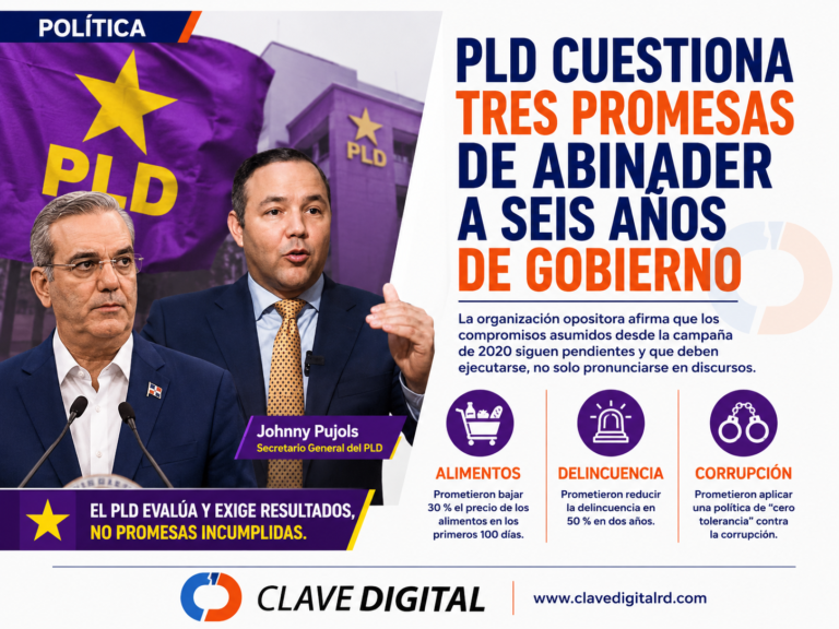 PLD acusa a Abinader de llegar a seis años de Gobierno con tres promesas pendientes