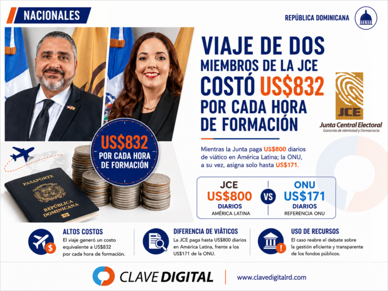 Viaje de miembros de la JCE habría costado US$832 por cada hora de formación